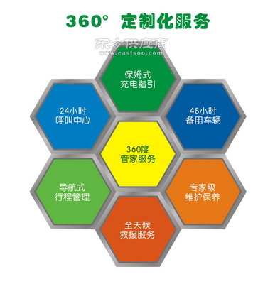 東風新能源物流車租賃 卡奧汽車助力成本優化，鋰電池續航無懼城市配送